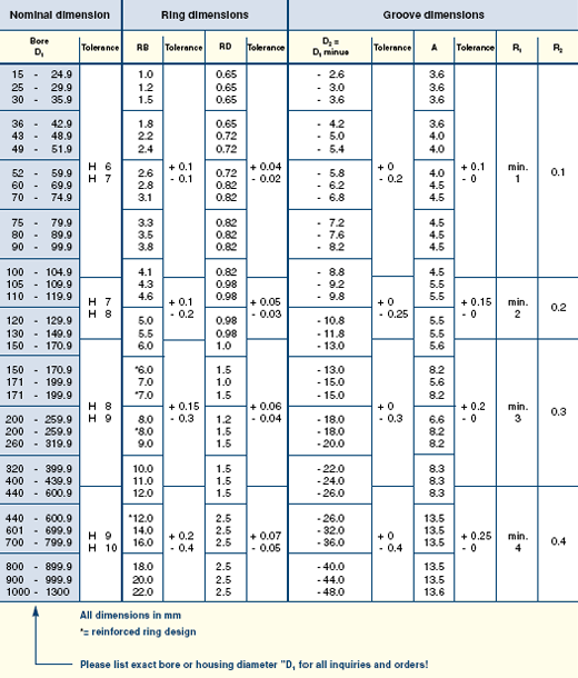 Fey 09 FK3 ASK tabelle en