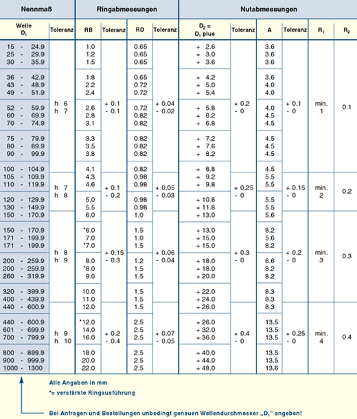 Fey 13 FK3 ISK tabelle