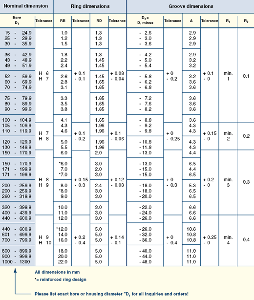 Fey 19 FK6 ASD tabelle en