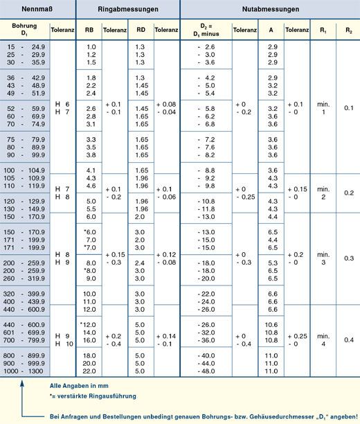 Fey 19 FK6 ASD tabelle