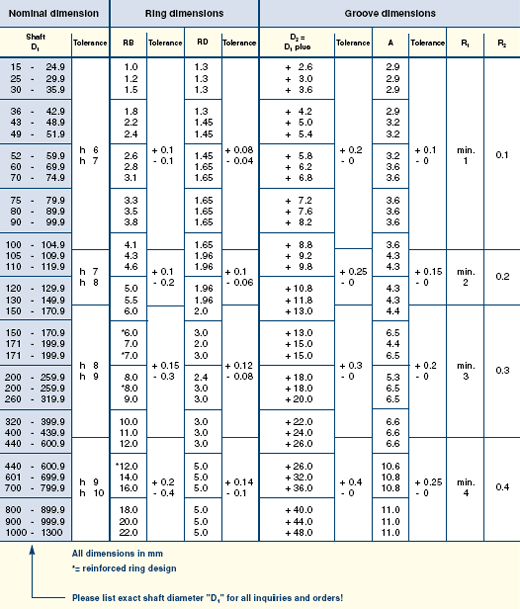 Fey 23 FK6 ISD tabelle en