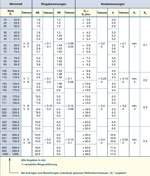 Fey 23 FK6 ISD tabelle