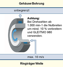 Dichtungsringe