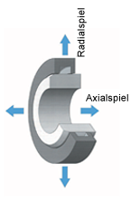 Dichtungsringe