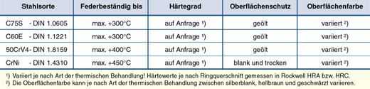 Kolbenringe