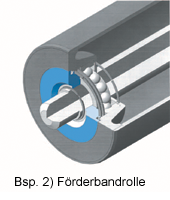 Forderbandrolle